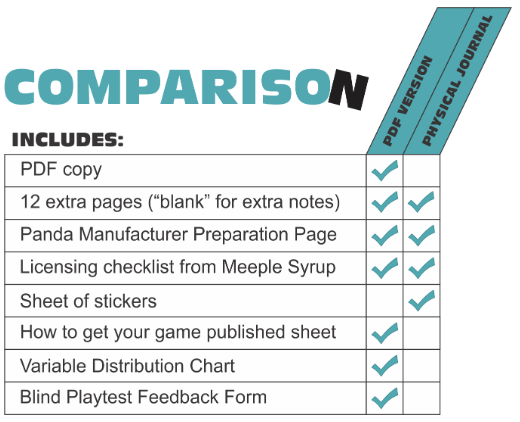 Fail Faster Playtesting Journal